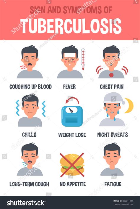 bad tb|Signs and Symptoms of Tuberculosis 